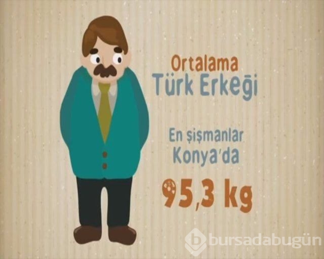 Ortalama Türk erkeği ve kadını hakkında 27 bilgi