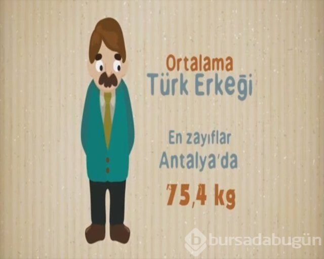 Ortalama Türk erkeği ve kadını hakkında 27 bilgi