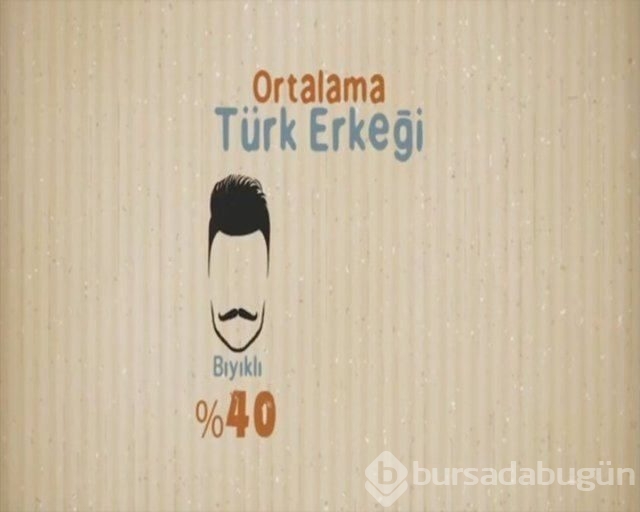 Ortalama Türk erkeği ve kadını hakkında 27 bilgi