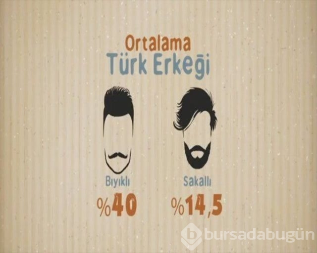 Ortalama Türk erkeği ve kadını hakkında 27 bilgi