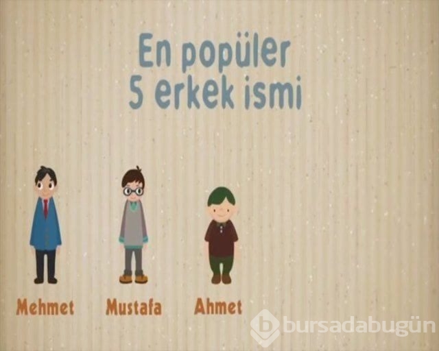 Ortalama Türk erkeği ve kadını hakkında 27 bilgi
