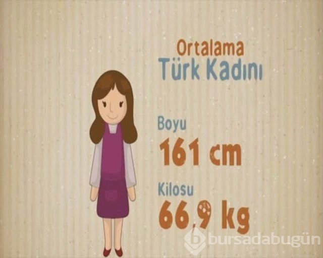Ortalama Türk erkeği ve kadını hakkında 27 bilgi