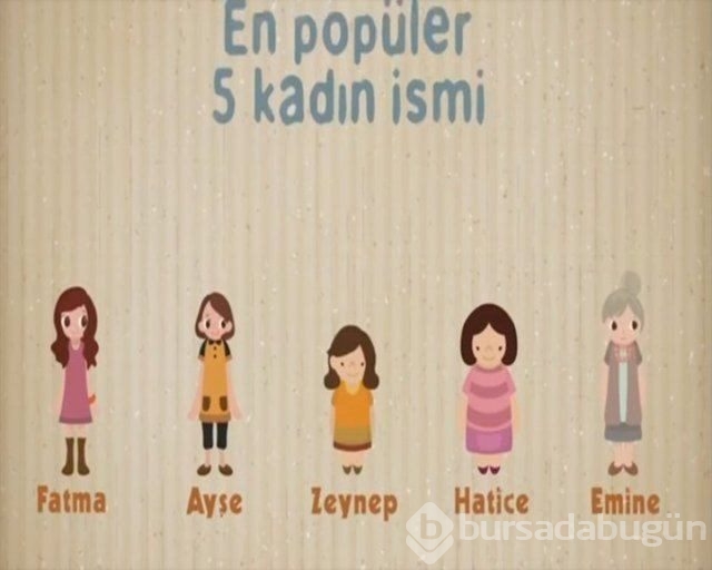 Ortalama Türk erkeği ve kadını hakkında 27 bilgi