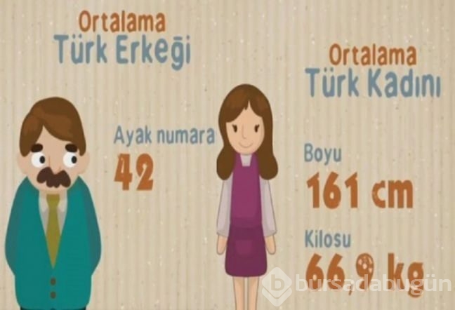Ortalama Türk erkeği ve kadını hakkında 27 bilgi
