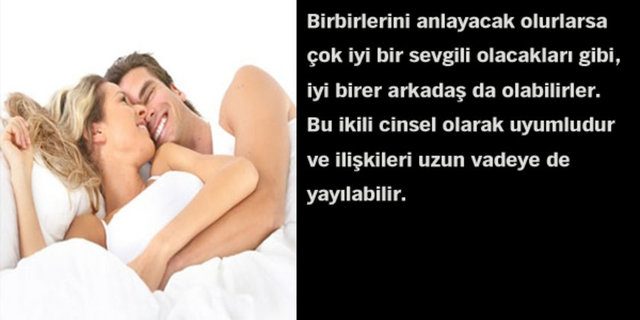 Astrolojik cinsel çekim raporunuz!