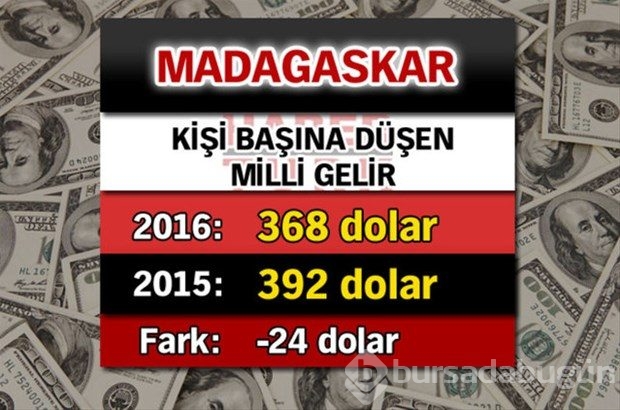 Ülkelerin kişi başına düşen yıllık gelirleri
