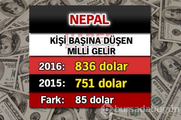 Ülkelerin kişi başına düşen yıllık gelirleri
