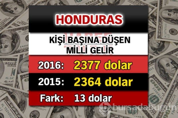 Ülkelerin kişi başına düşen yıllık gelirleri
