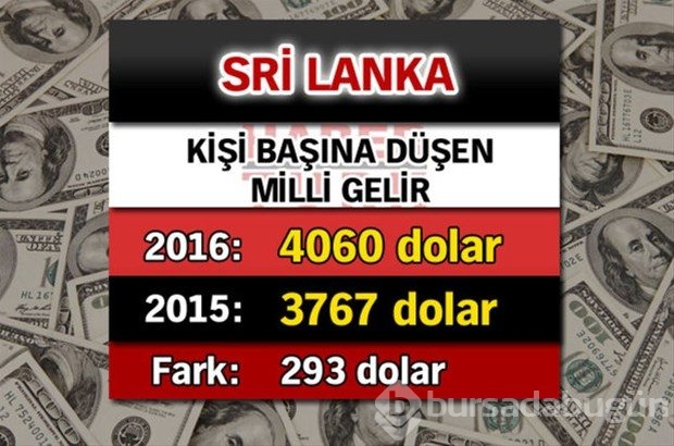 Ülkelerin kişi başına düşen yıllık gelirleri
