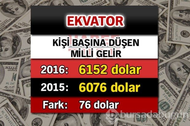 Ülkelerin kişi başına düşen yıllık gelirleri
