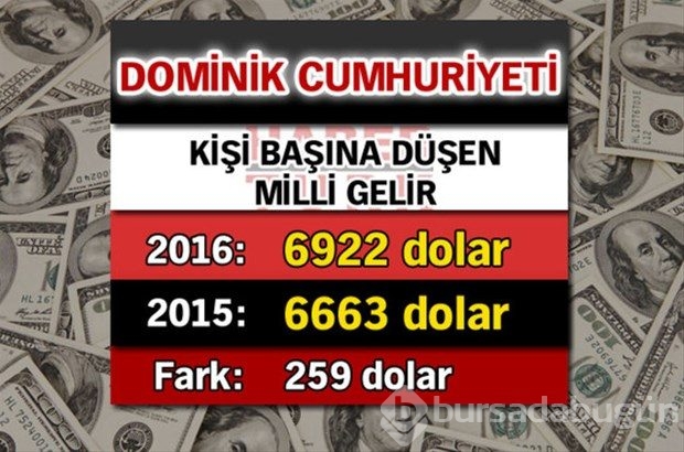 Ülkelerin kişi başına düşen yıllık gelirleri
