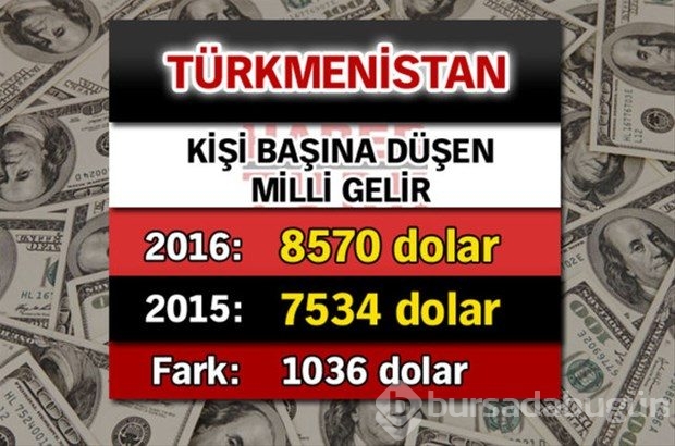 Ülkelerin kişi başına düşen yıllık gelirleri
