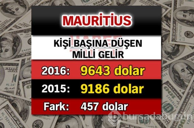 Ülkelerin kişi başına düşen yıllık gelirleri
