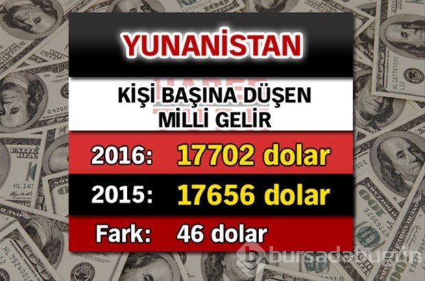 Ülkelerin kişi başına düşen yıllık gelirleri
