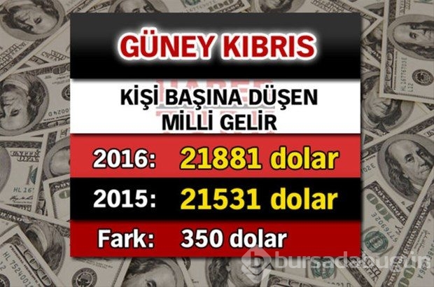 Ülkelerin kişi başına düşen yıllık gelirleri
