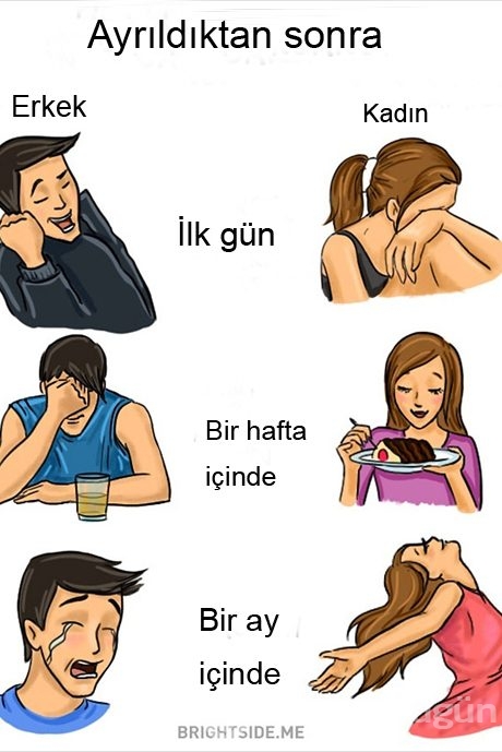 İşte kadın ve erkek arasındaki fark
