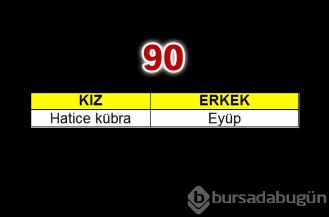 2015'te çocuklara en çok verilen isimler
