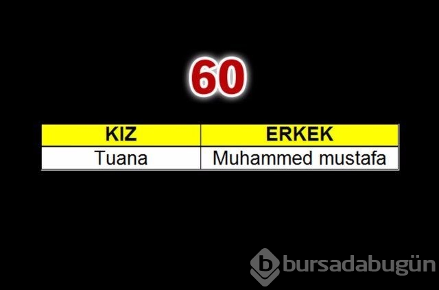 2015'te çocuklara en çok verilen isimler