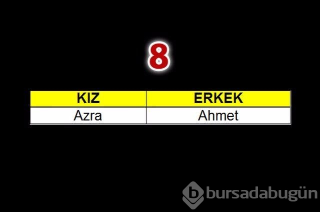 2015'te çocuklara en çok verilen isimler