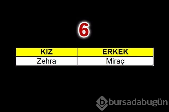 2015'te çocuklara en çok verilen isimler