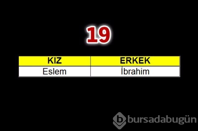 2015'te çocuklara en çok verilen isimler