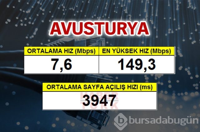 Cepte en hızlı ülke hangisi?
