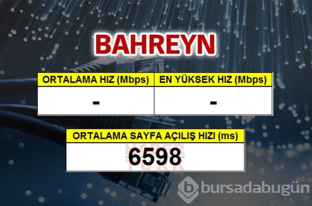 Cepte en hızlı ülke hangisi?
