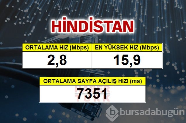 Cepte en hızlı ülke hangisi?

