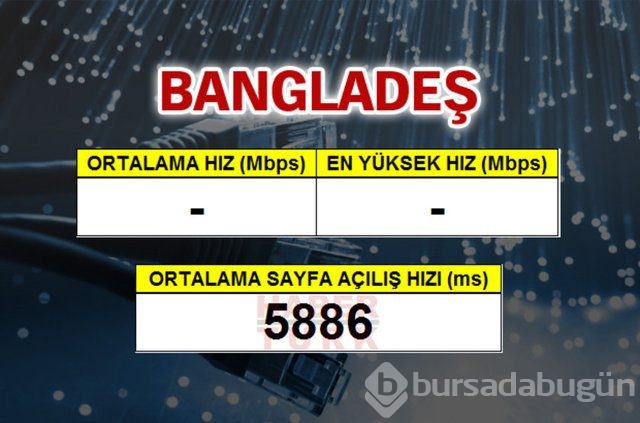 Cepte en hızlı ülke hangisi?
