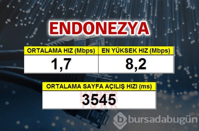Cepte en hızlı ülke hangisi?
