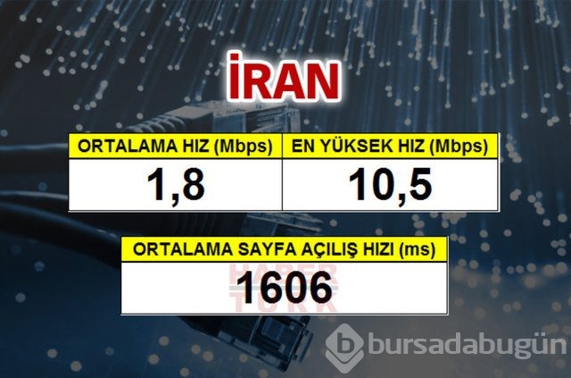 Cepte en hızlı ülke hangisi?
