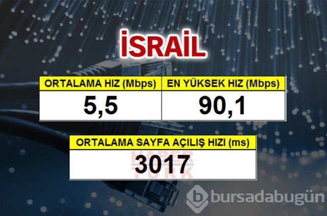 Cepte en hızlı ülke hangisi?
