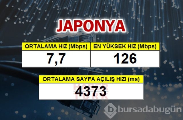Cepte en hızlı ülke hangisi?
