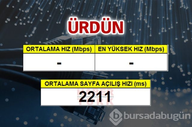 Cepte en hızlı ülke hangisi?
