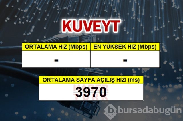 Cepte en hızlı ülke hangisi?
