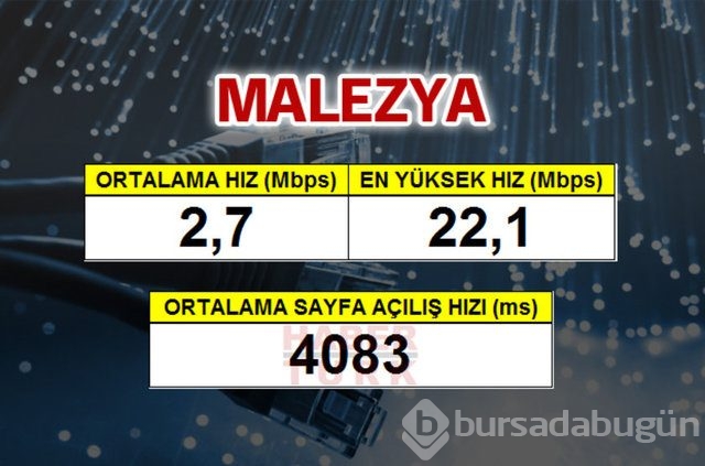 Cepte en hızlı ülke hangisi?
