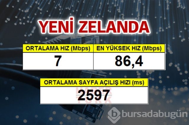Cepte en hızlı ülke hangisi?
