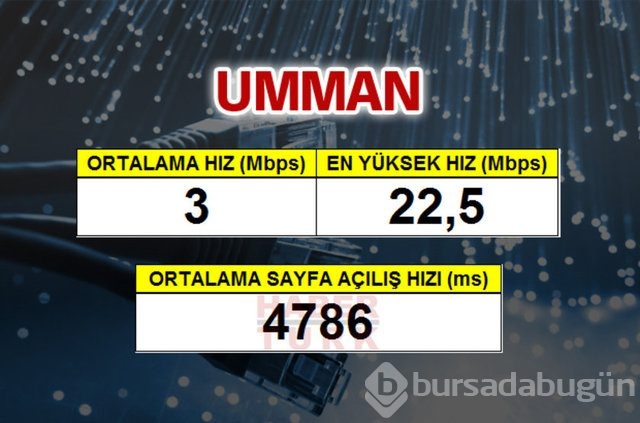 Cepte en hızlı ülke hangisi?
