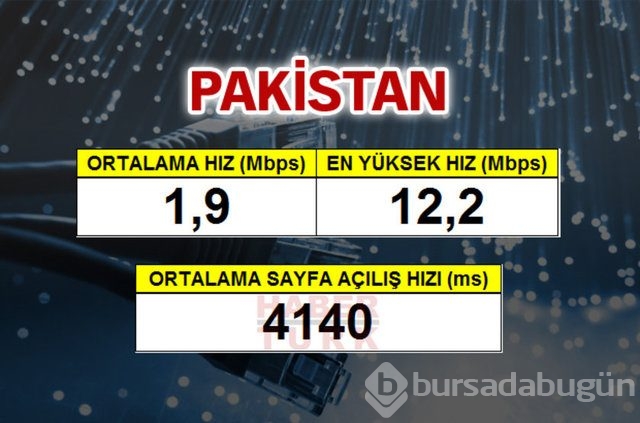 Cepte en hızlı ülke hangisi?
