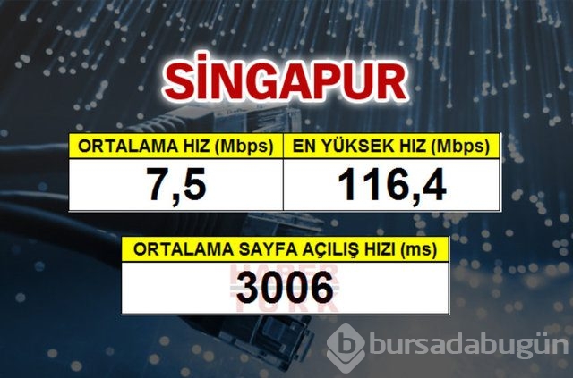 Cepte en hızlı ülke hangisi?
