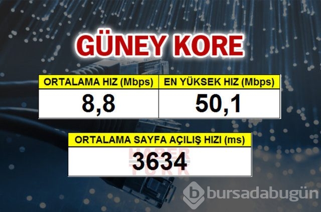 Cepte en hızlı ülke hangisi?
