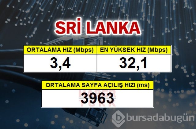 Cepte en hızlı ülke hangisi?
