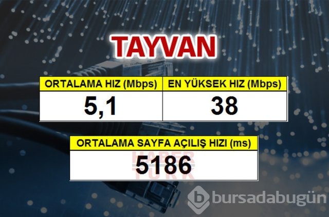 Cepte en hızlı ülke hangisi?

