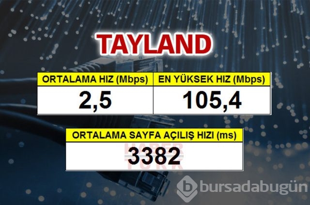 Cepte en hızlı ülke hangisi?

