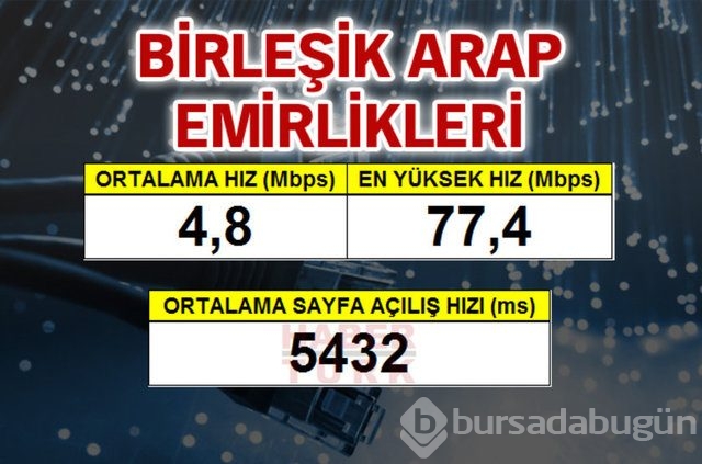 Cepte en hızlı ülke hangisi?
