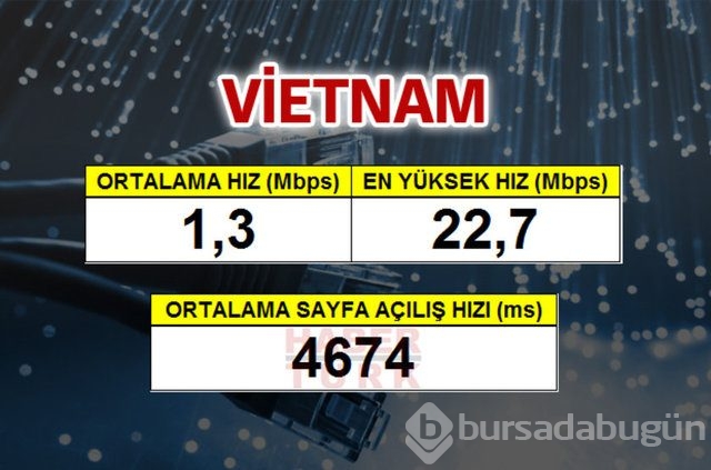 Cepte en hızlı ülke hangisi?
