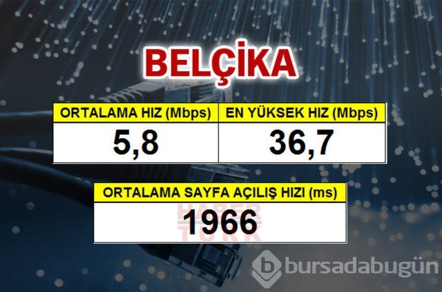 Cepte en hızlı ülke hangisi?

