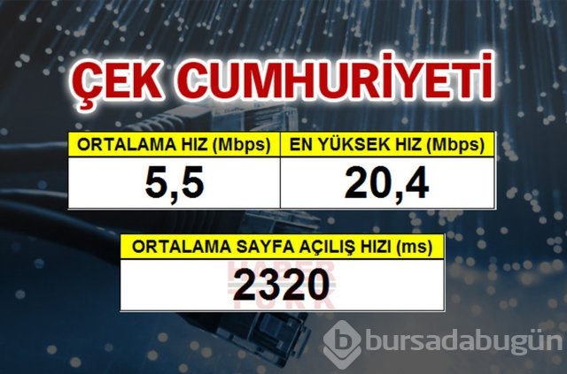 Cepte en hızlı ülke hangisi?

