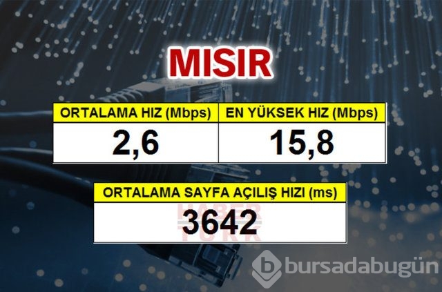Cepte en hızlı ülke hangisi?
