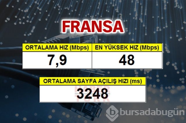 Cepte en hızlı ülke hangisi?
